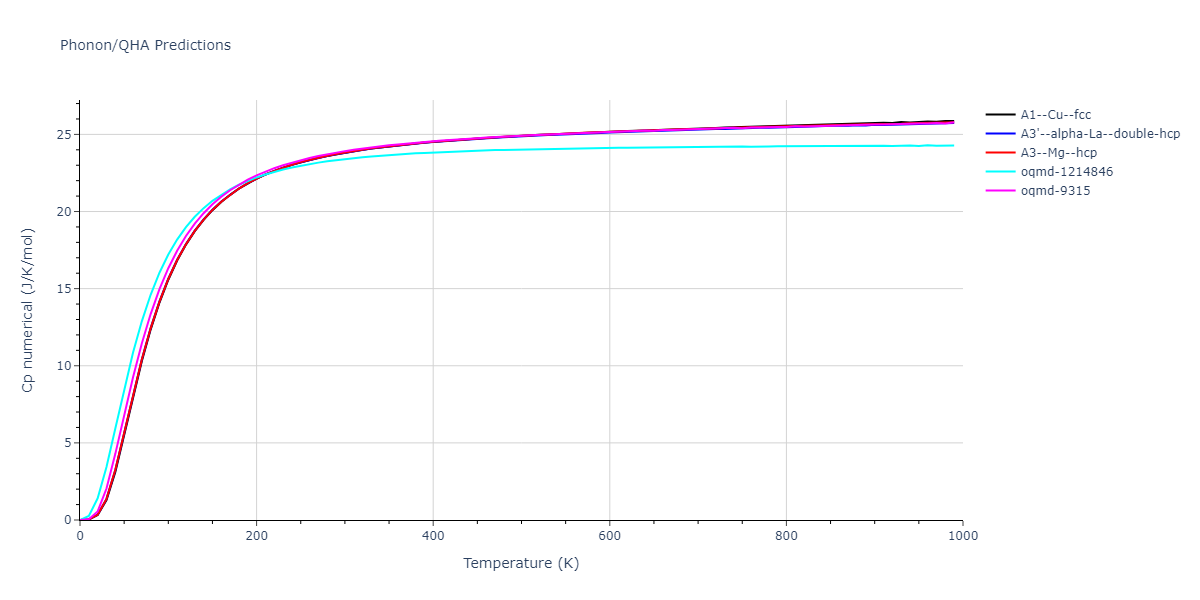 2015--Ko-W-S--Ni-Ti--LAMMPS--ipr2/phonon.Ti.Cp-num.png