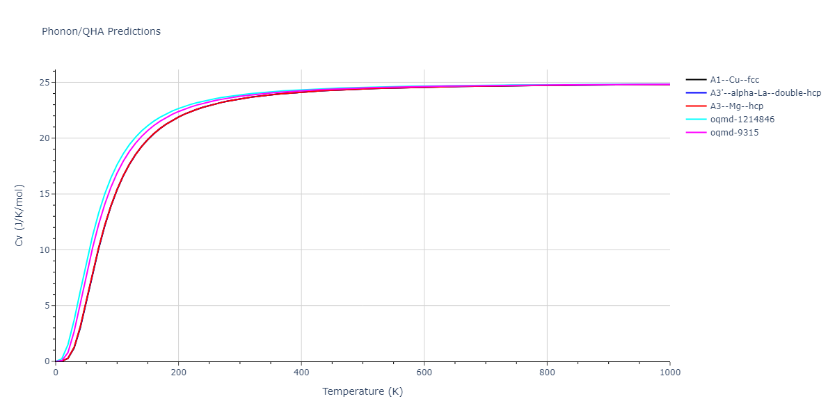 2015--Ko-W-S--Ni-Ti--LAMMPS--ipr2/phonon.Ti.Cv.png