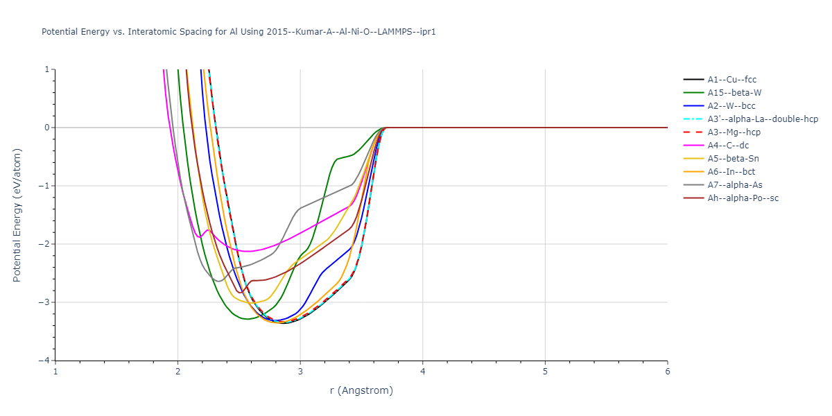 2015--Kumar-A--Al-Ni-O--LAMMPS--ipr1/EvsR.Al