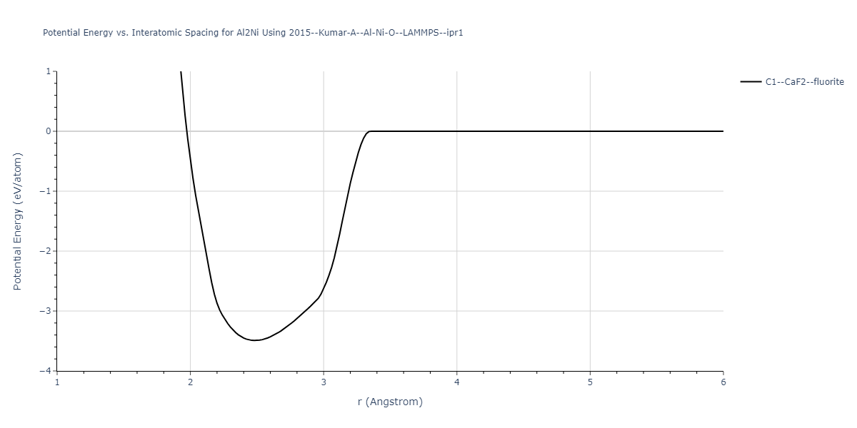 2015--Kumar-A--Al-Ni-O--LAMMPS--ipr1/EvsR.Al2Ni