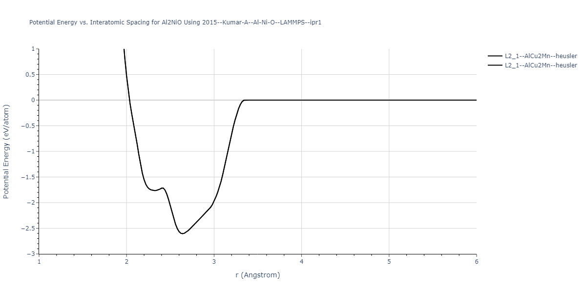 2015--Kumar-A--Al-Ni-O--LAMMPS--ipr1/EvsR.Al2NiO