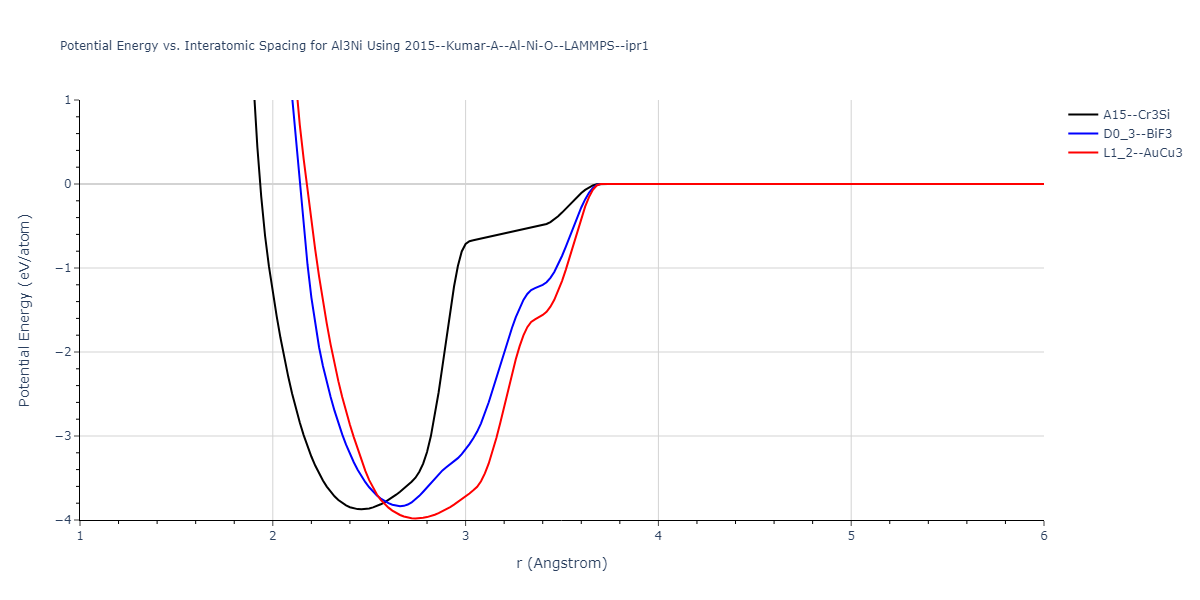 2015--Kumar-A--Al-Ni-O--LAMMPS--ipr1/EvsR.Al3Ni