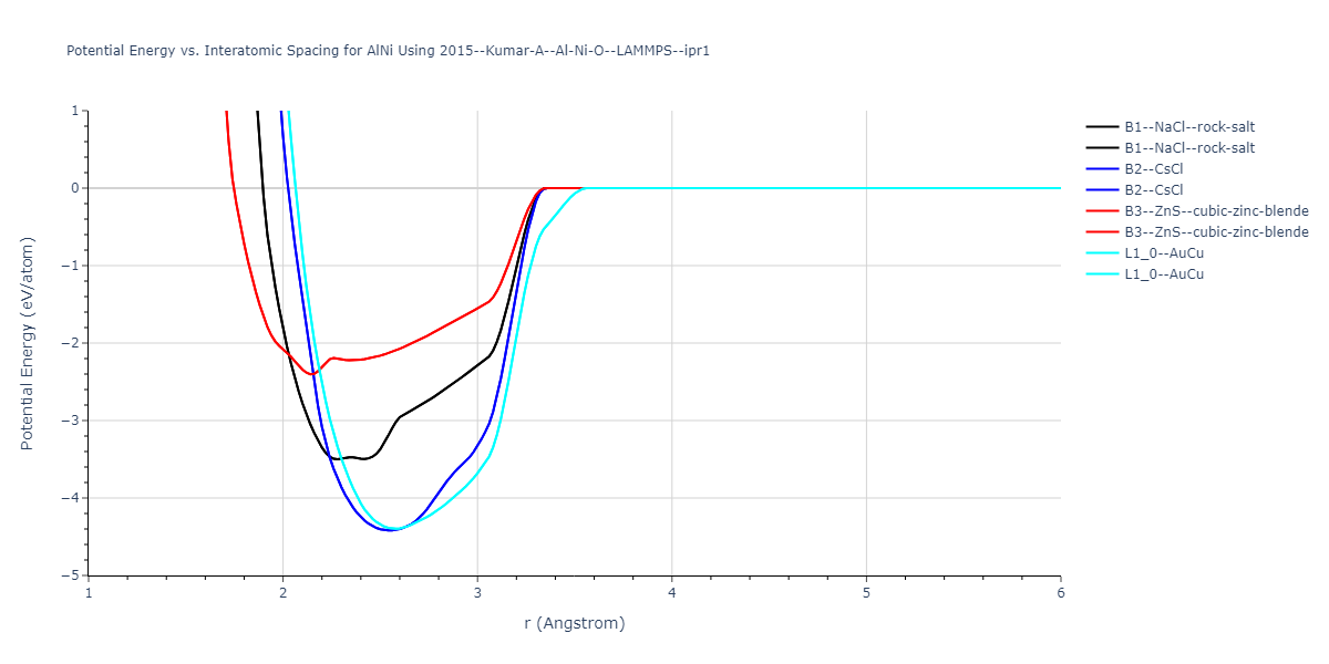 2015--Kumar-A--Al-Ni-O--LAMMPS--ipr1/EvsR.AlNi