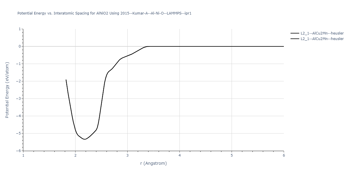 2015--Kumar-A--Al-Ni-O--LAMMPS--ipr1/EvsR.AlNiO2