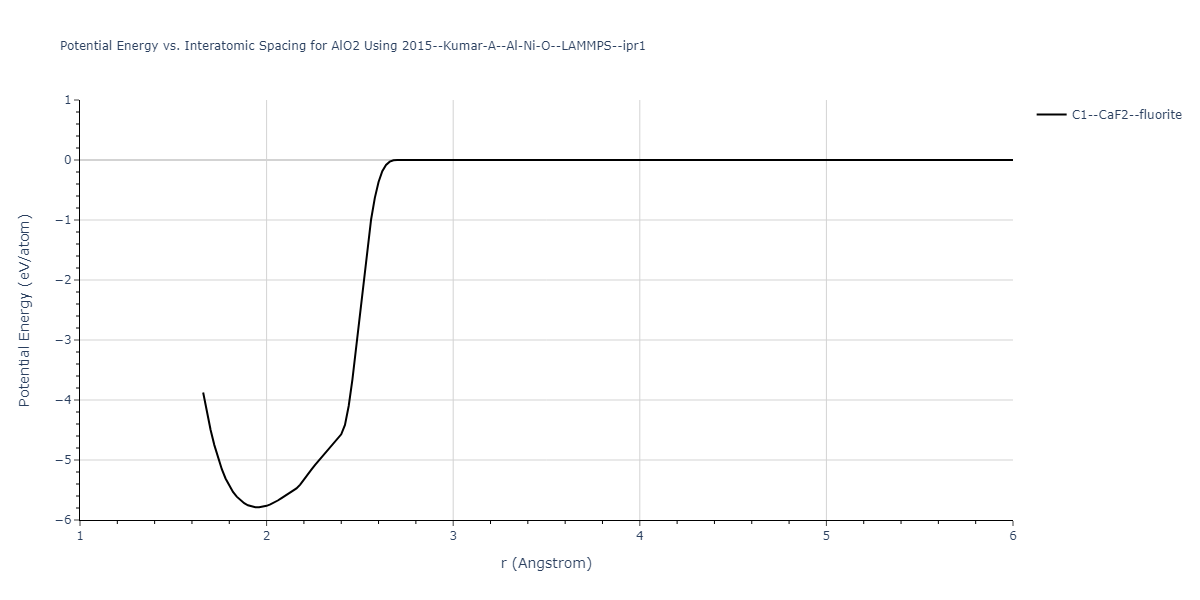 2015--Kumar-A--Al-Ni-O--LAMMPS--ipr1/EvsR.AlO2