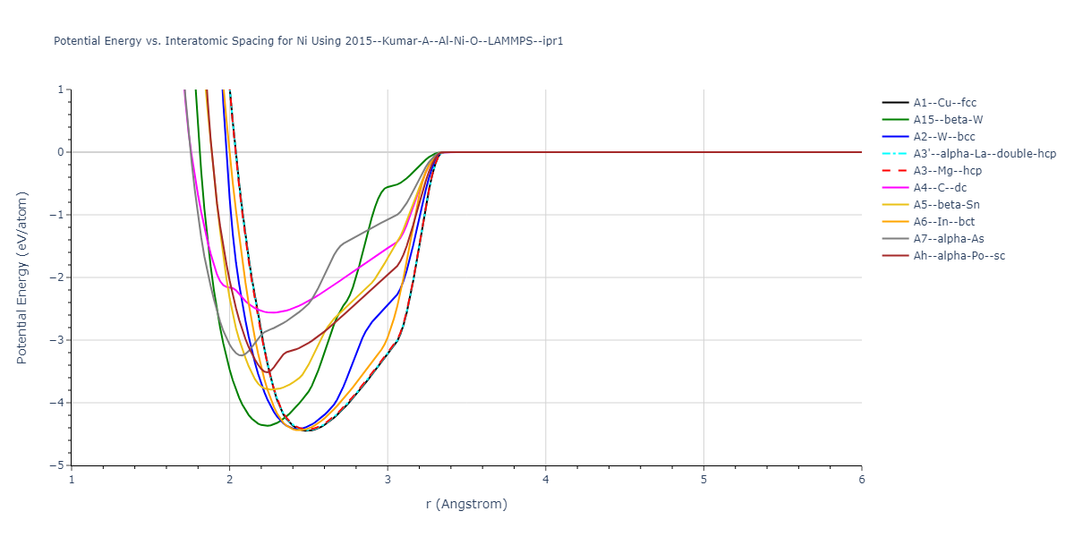 2015--Kumar-A--Al-Ni-O--LAMMPS--ipr1/EvsR.Ni