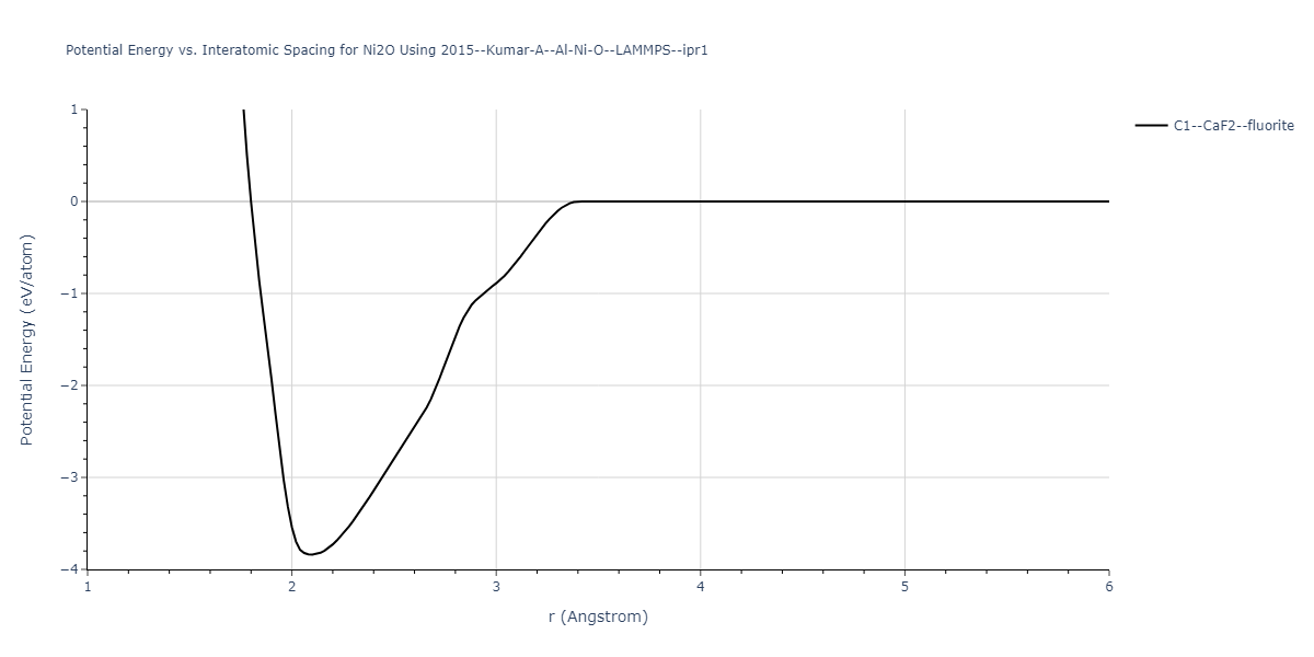 2015--Kumar-A--Al-Ni-O--LAMMPS--ipr1/EvsR.Ni2O