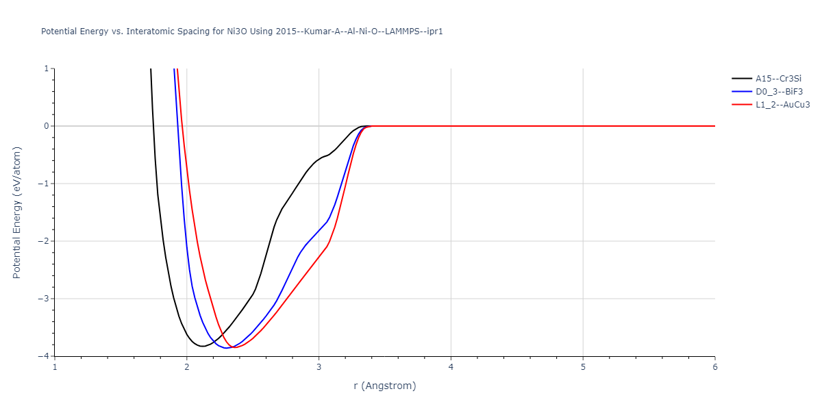 2015--Kumar-A--Al-Ni-O--LAMMPS--ipr1/EvsR.Ni3O