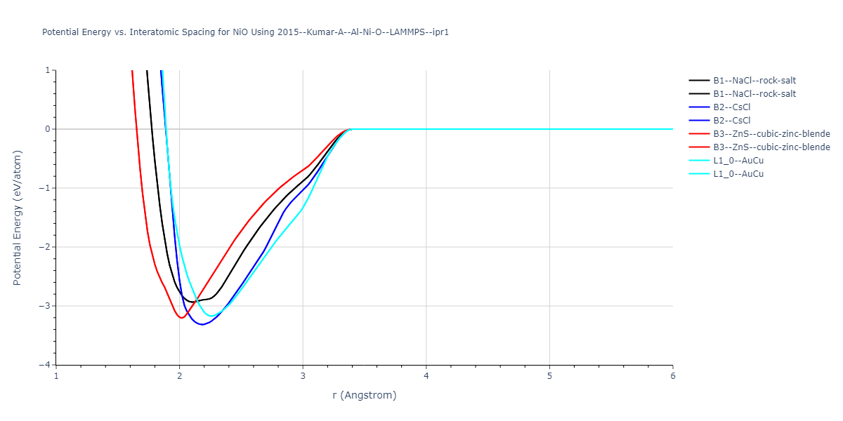 2015--Kumar-A--Al-Ni-O--LAMMPS--ipr1/EvsR.NiO