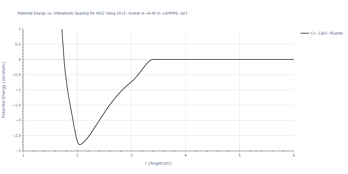 2015--Kumar-A--Al-Ni-O--LAMMPS--ipr1/EvsR.NiO2