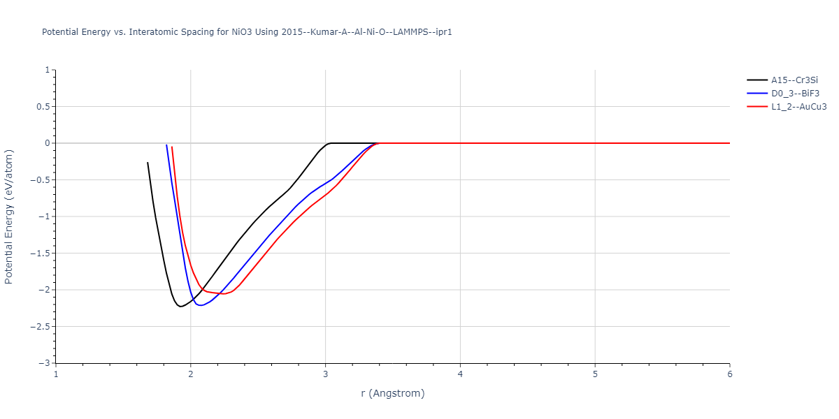 2015--Kumar-A--Al-Ni-O--LAMMPS--ipr1/EvsR.NiO3