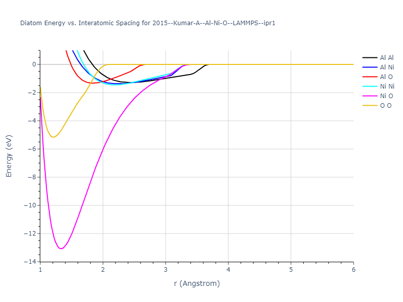 2015--Kumar-A--Al-Ni-O--LAMMPS--ipr1/diatom