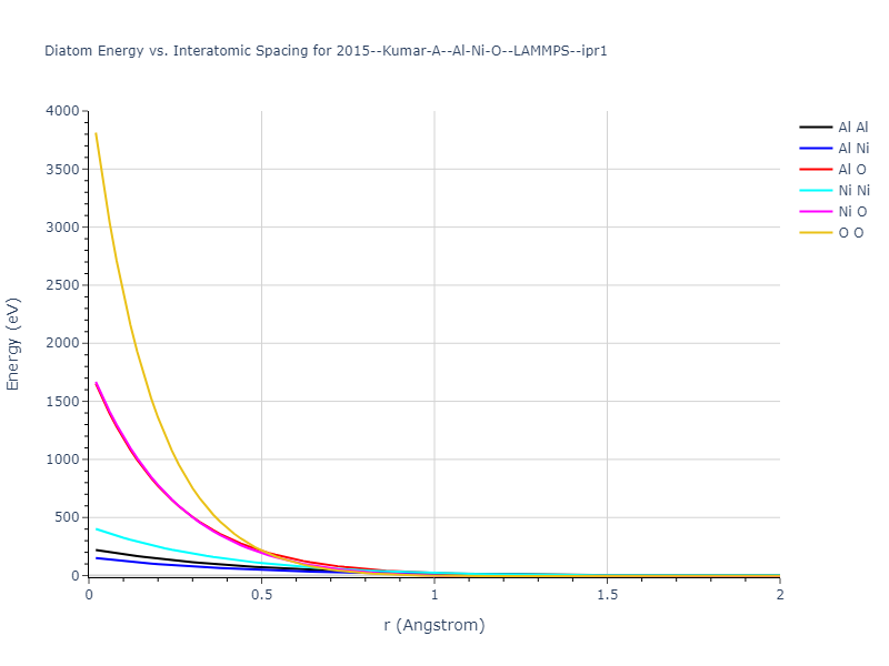 2015--Kumar-A--Al-Ni-O--LAMMPS--ipr1/diatom_short