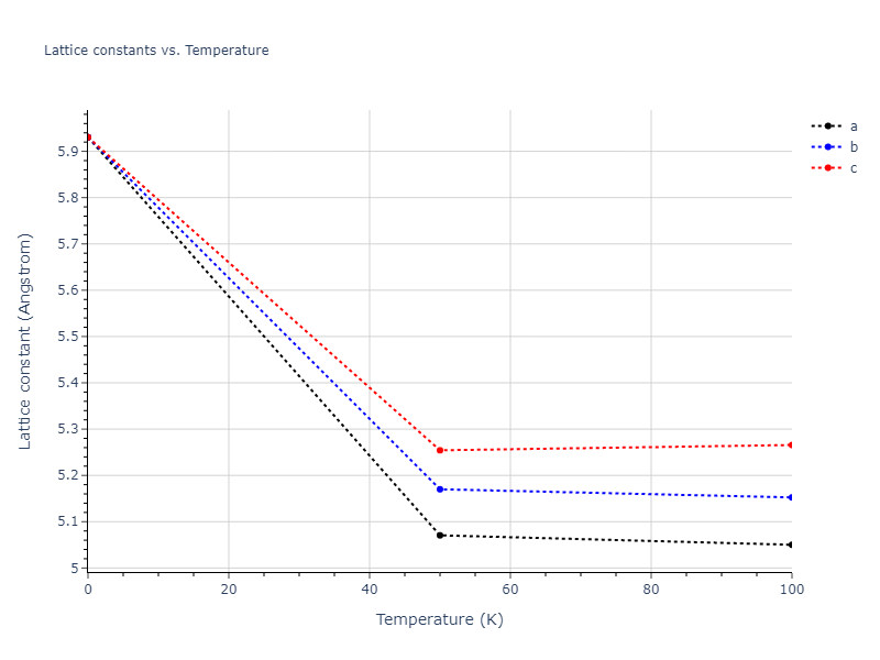 2015--Kumar-A--Al-Ni-O--LAMMPS--ipr1/mdsolid.Al.A4--C--dc.3549dac3.a