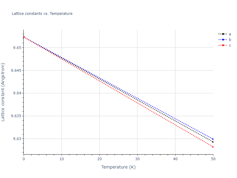 2015--Kumar-A--Al-Ni-O--LAMMPS--ipr1/mdsolid.Al2Ni.oqmd-1239581.fede5ca5.a