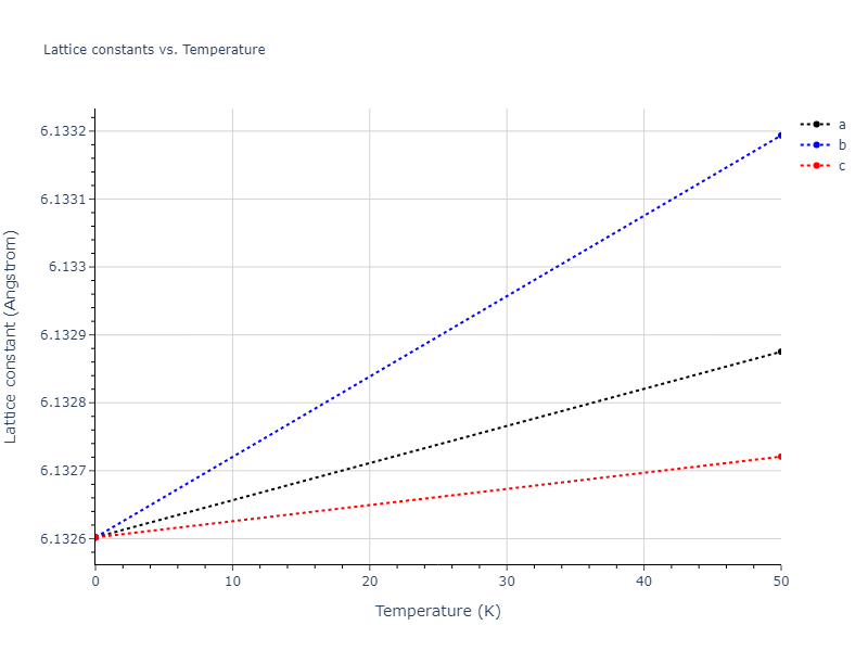2015--Kumar-A--Al-Ni-O--LAMMPS--ipr1/mdsolid.Al3Ni.D0_3--BiF3.36077cde.a