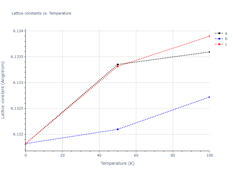 2015--Kumar-A--Al-Ni-O--LAMMPS--ipr1/mdsolid.Al3Ni.D0_3--BiF3.eef194fd.a