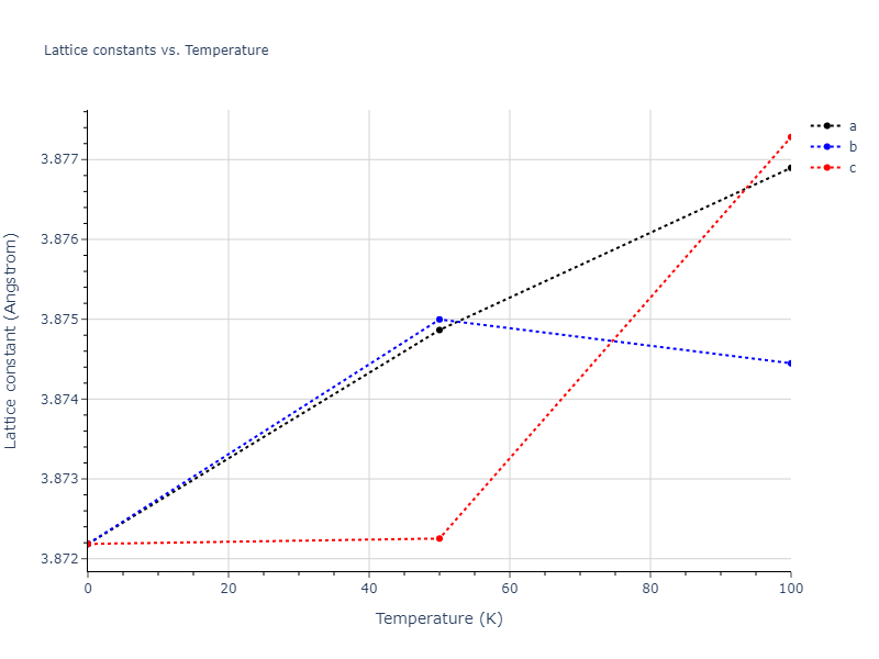 2015--Kumar-A--Al-Ni-O--LAMMPS--ipr1/mdsolid.Al3Ni.L1_2--AuCu3.95566525.a