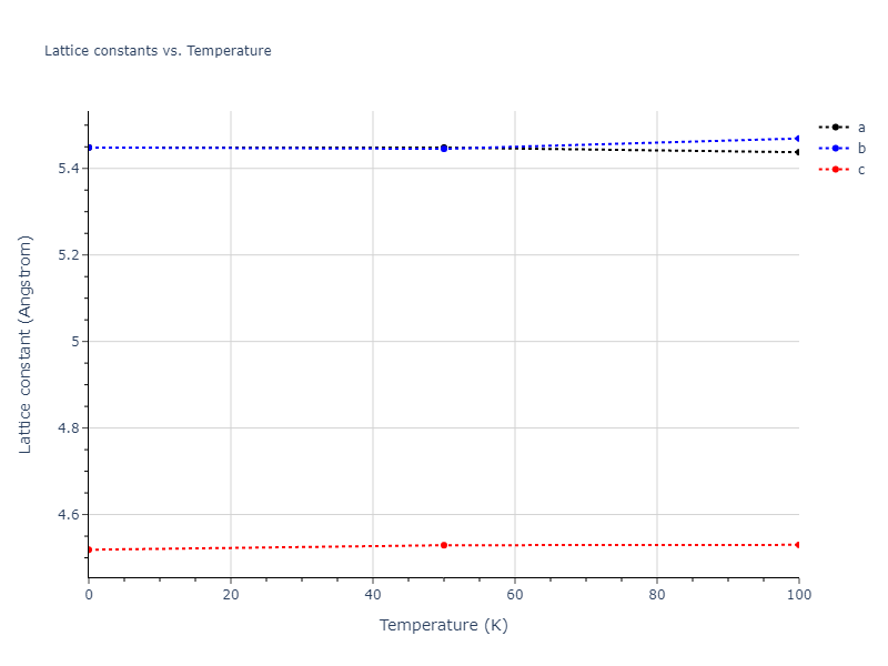 2015--Kumar-A--Al-Ni-O--LAMMPS--ipr1/mdsolid.Al3Ni.oqmd-319958.a03c9b93.a