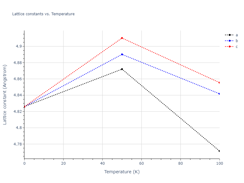 2015--Kumar-A--Al-Ni-O--LAMMPS--ipr1/mdsolid.Al3O.A15--Cr3Si.54f75a9c.a