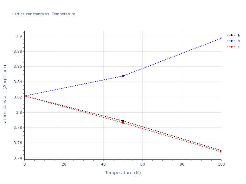 2015--Kumar-A--Al-Ni-O--LAMMPS--ipr1/mdsolid.Al3O.L1_2--AuCu3.2201970b.a
