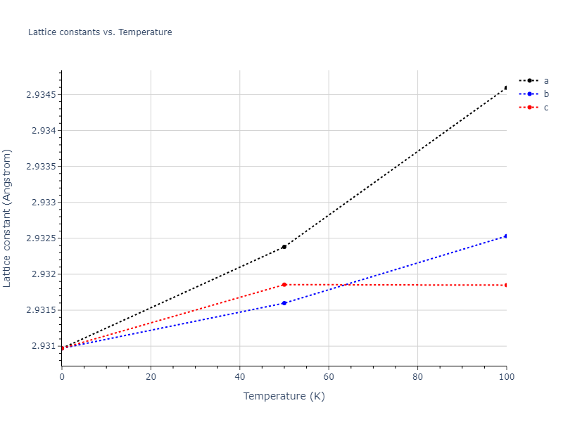 2015--Kumar-A--Al-Ni-O--LAMMPS--ipr1/mdsolid.AlNi.B2--CsCl.304ca5ce.a