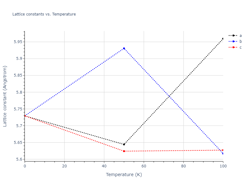 2015--Kumar-A--Al-Ni-O--LAMMPS--ipr1/mdsolid.AlNi3.D0_3--BiF3.9dae243c.a