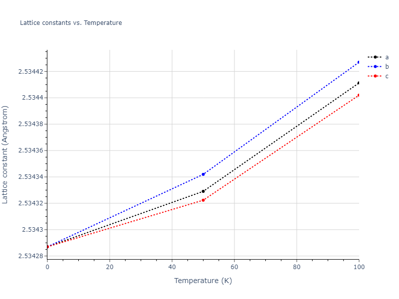 2015--Kumar-A--Al-Ni-O--LAMMPS--ipr1/mdsolid.AlO.B2--CsCl.6857318e.a