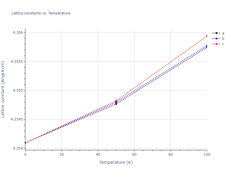 2015--Kumar-A--Al-Ni-O--LAMMPS--ipr1/mdsolid.AlO2.C1--CaF2--fluorite.b2373f44.a