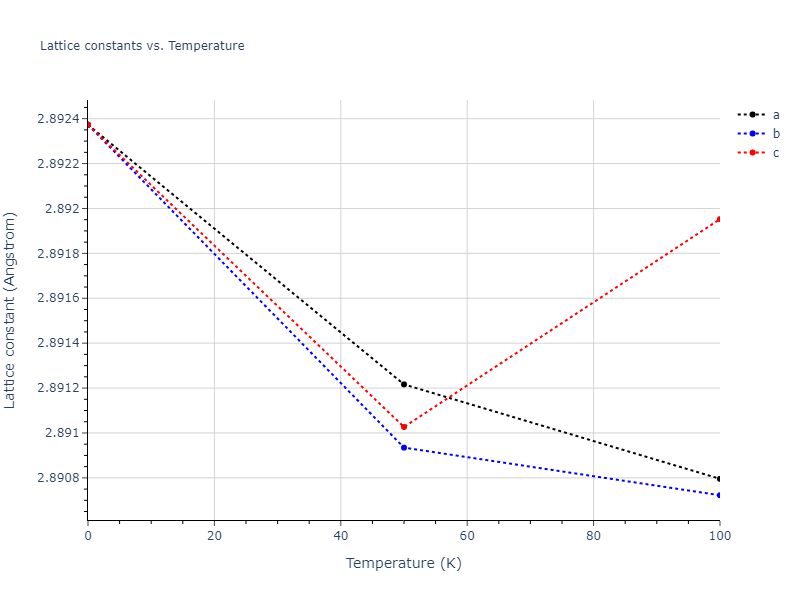 2015--Kumar-A--Al-Ni-O--LAMMPS--ipr1/mdsolid.AlO3.L1_2--AuCu3.74c099c8.a