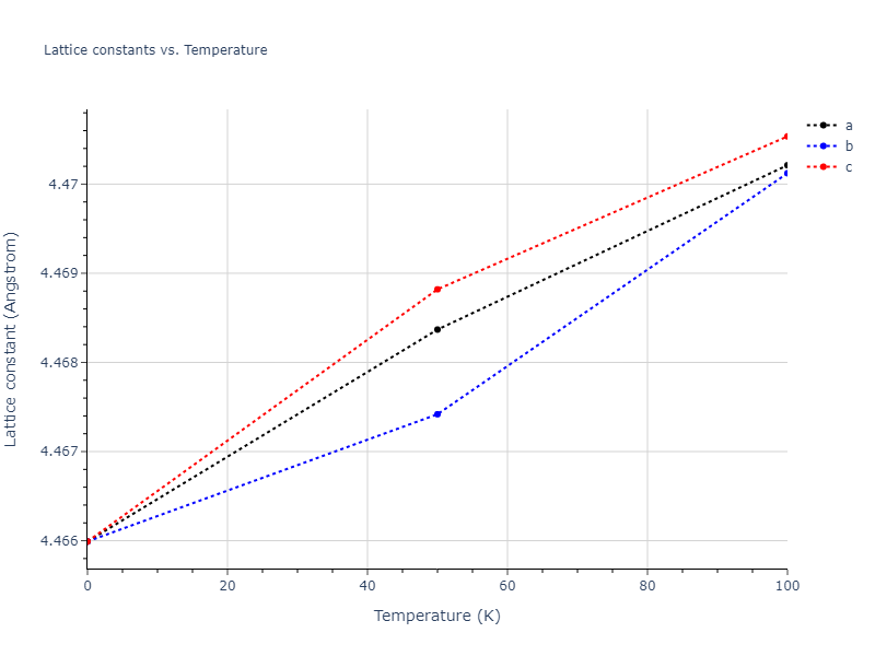 2015--Kumar-A--Al-Ni-O--LAMMPS--ipr1/mdsolid.Ni.A15--beta-W.777d3e9c.a