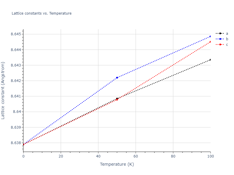 2015--Kumar-A--Al-Ni-O--LAMMPS--ipr1/mdsolid.Ni.oqmd-1214817.b00223be.a
