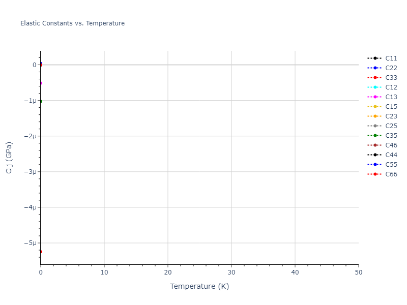 2015--Kumar-A--Al-Ni-O--LAMMPS--ipr1//mdsolid.O.oqmd-114511.79890b0d.Cij
