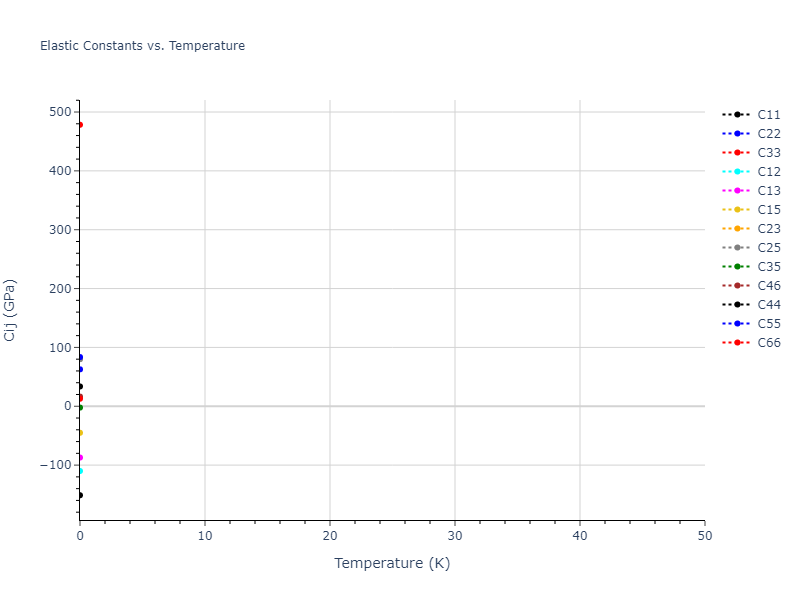 2015--Kumar-A--Al-Ni-O--LAMMPS--ipr1//mdsolid.O.oqmd-20034.3986de02.Cij
