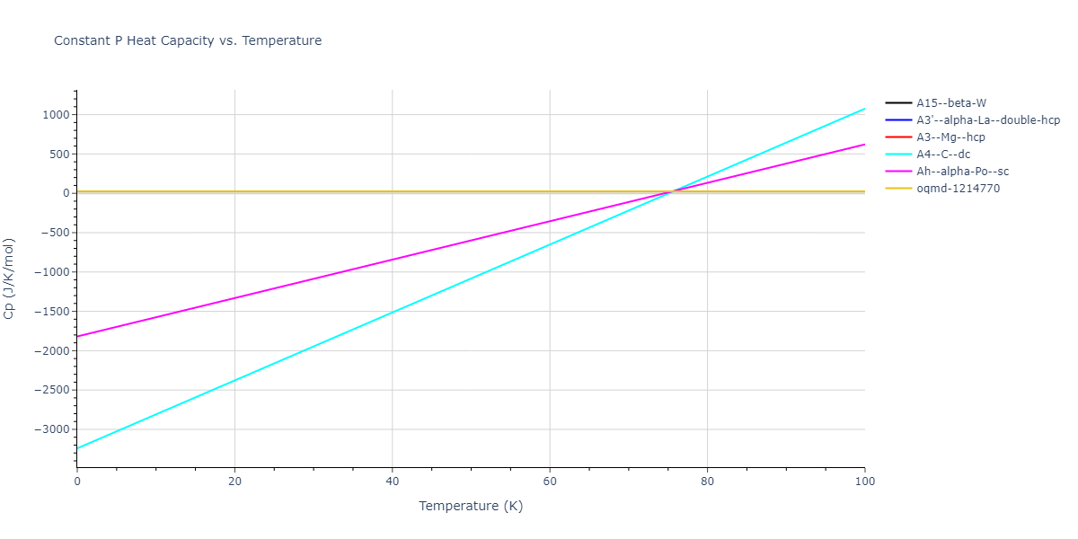 2015--Kumar-A--Al-Ni-O--LAMMPS--ipr1/mdthermo.Al.Cp