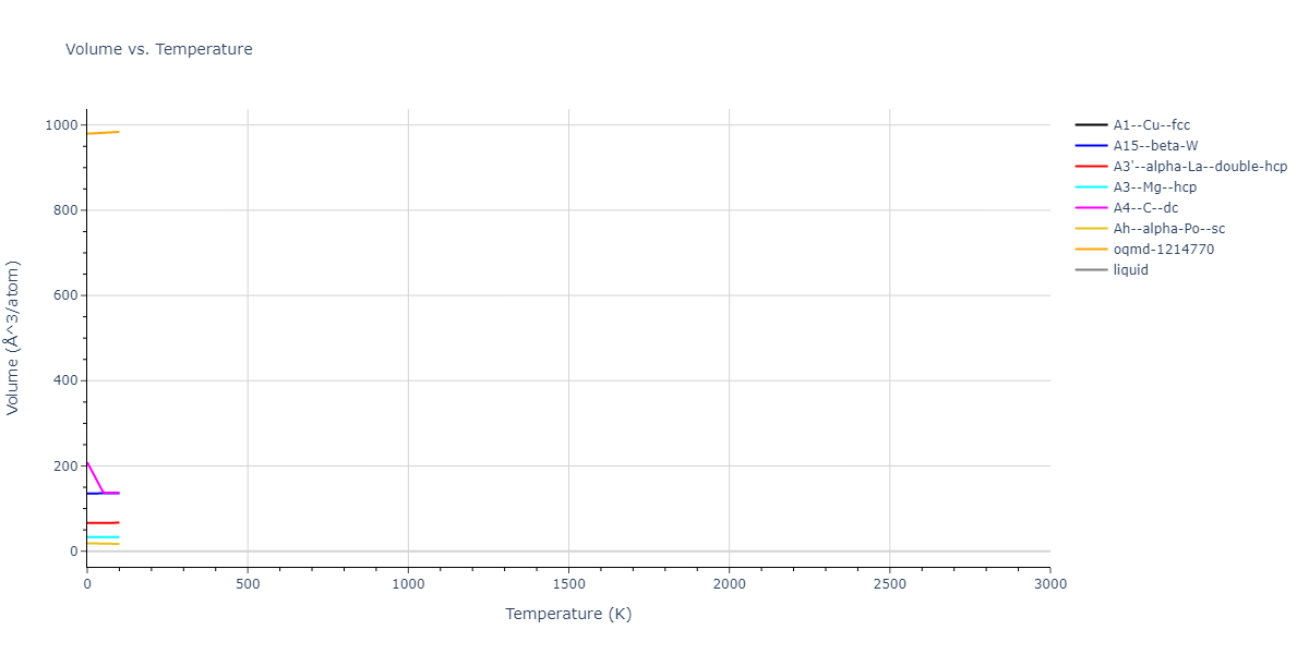 2015--Kumar-A--Al-Ni-O--LAMMPS--ipr1/mdthermo.Al.V