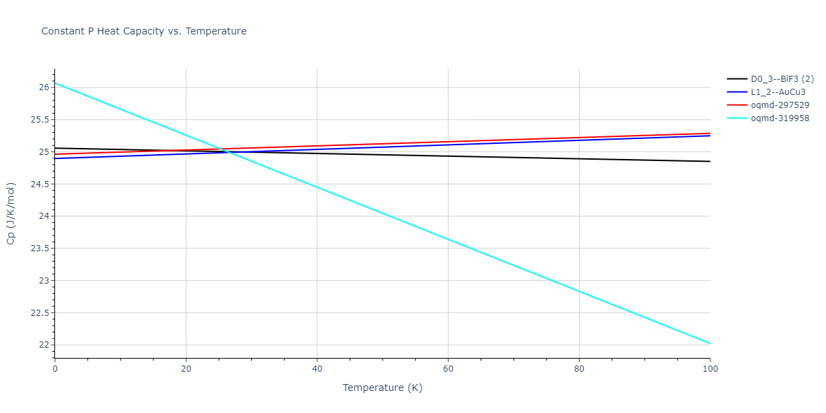 2015--Kumar-A--Al-Ni-O--LAMMPS--ipr1/mdthermo.Al3Ni.Cp