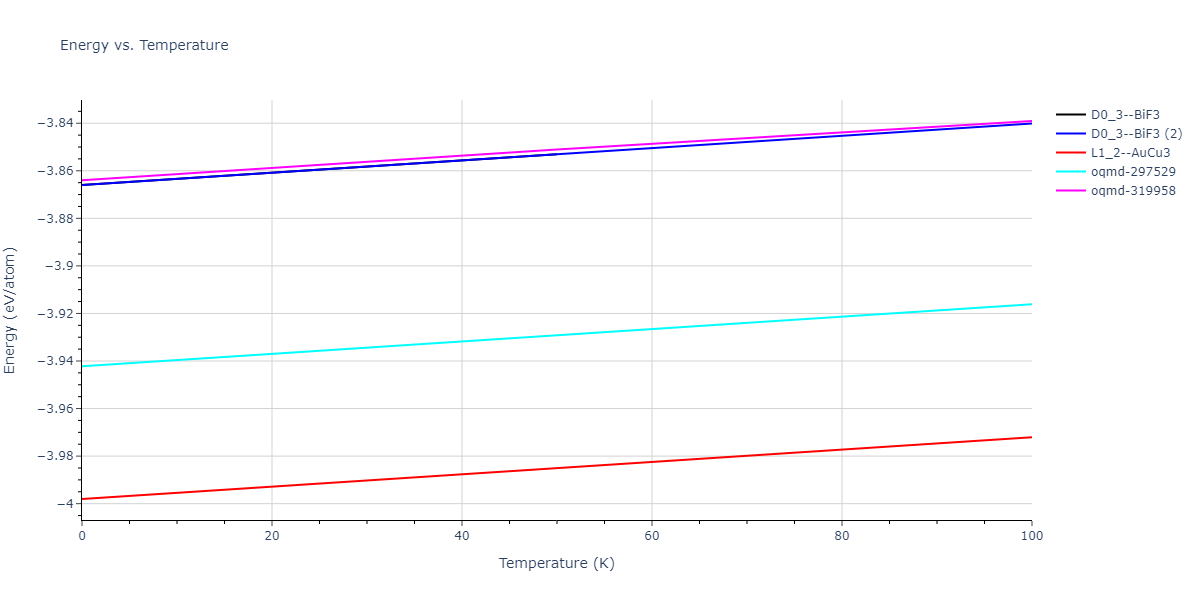 2015--Kumar-A--Al-Ni-O--LAMMPS--ipr1/mdthermo.Al3Ni.U