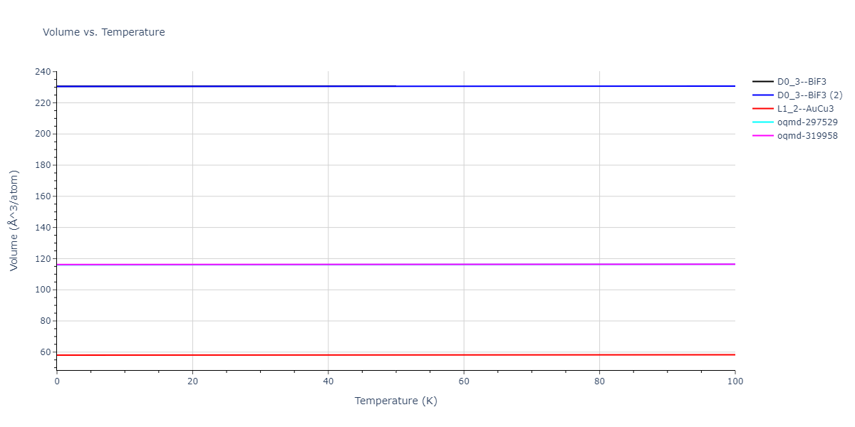 2015--Kumar-A--Al-Ni-O--LAMMPS--ipr1/mdthermo.Al3Ni.V