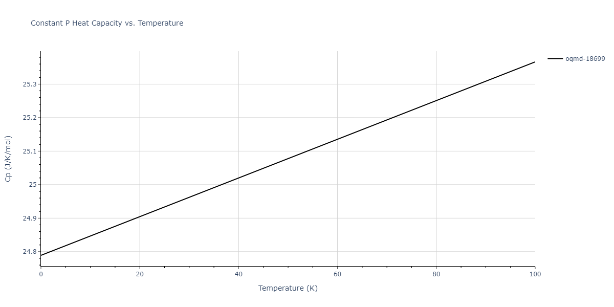 2015--Kumar-A--Al-Ni-O--LAMMPS--ipr1/mdthermo.Al3Ni2.Cp