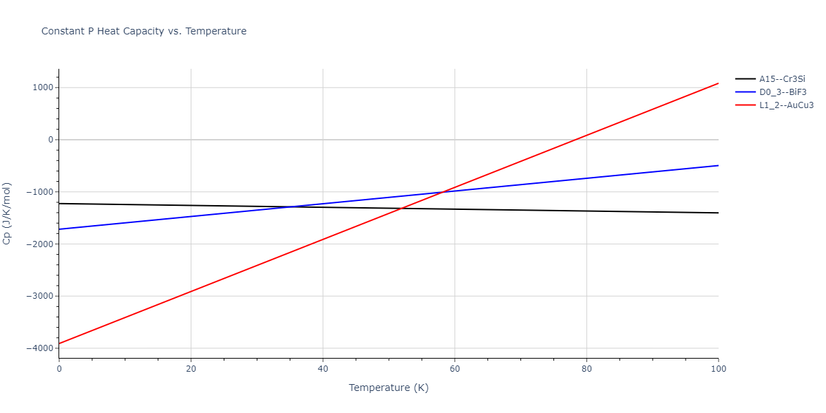 2015--Kumar-A--Al-Ni-O--LAMMPS--ipr1/mdthermo.Al3O.Cp