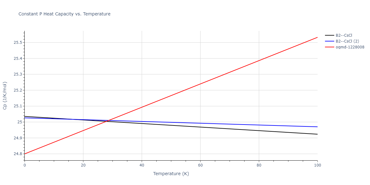 2015--Kumar-A--Al-Ni-O--LAMMPS--ipr1/mdthermo.AlNi.Cp
