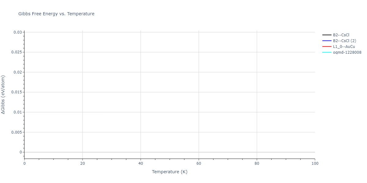 2015--Kumar-A--Al-Ni-O--LAMMPS--ipr1/mdthermo.AlNi.G