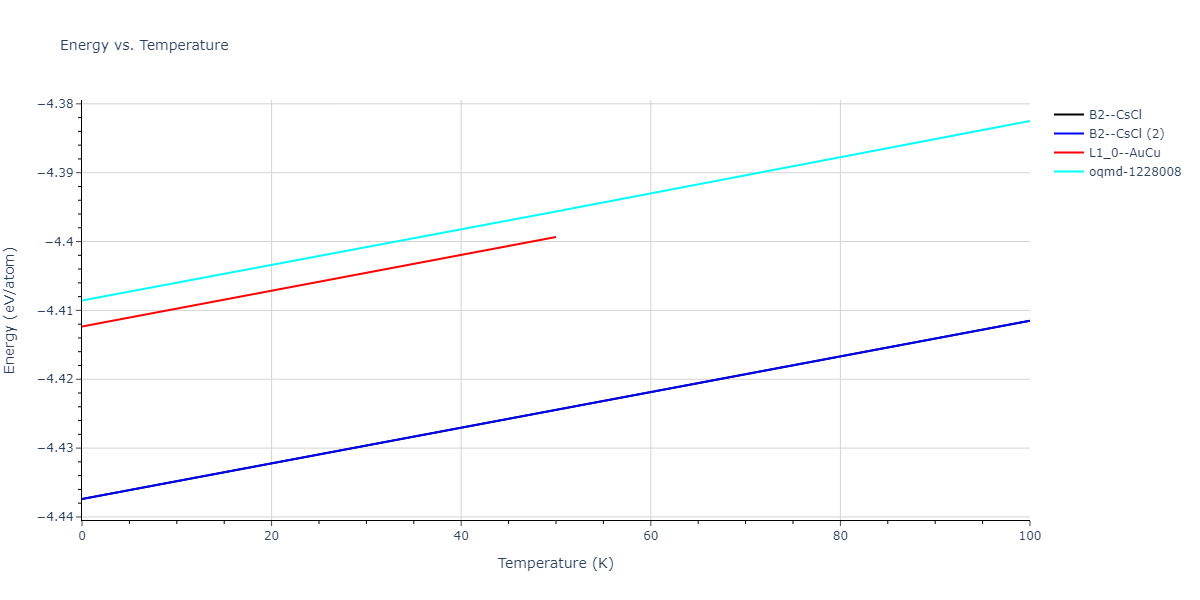 2015--Kumar-A--Al-Ni-O--LAMMPS--ipr1/mdthermo.AlNi.U