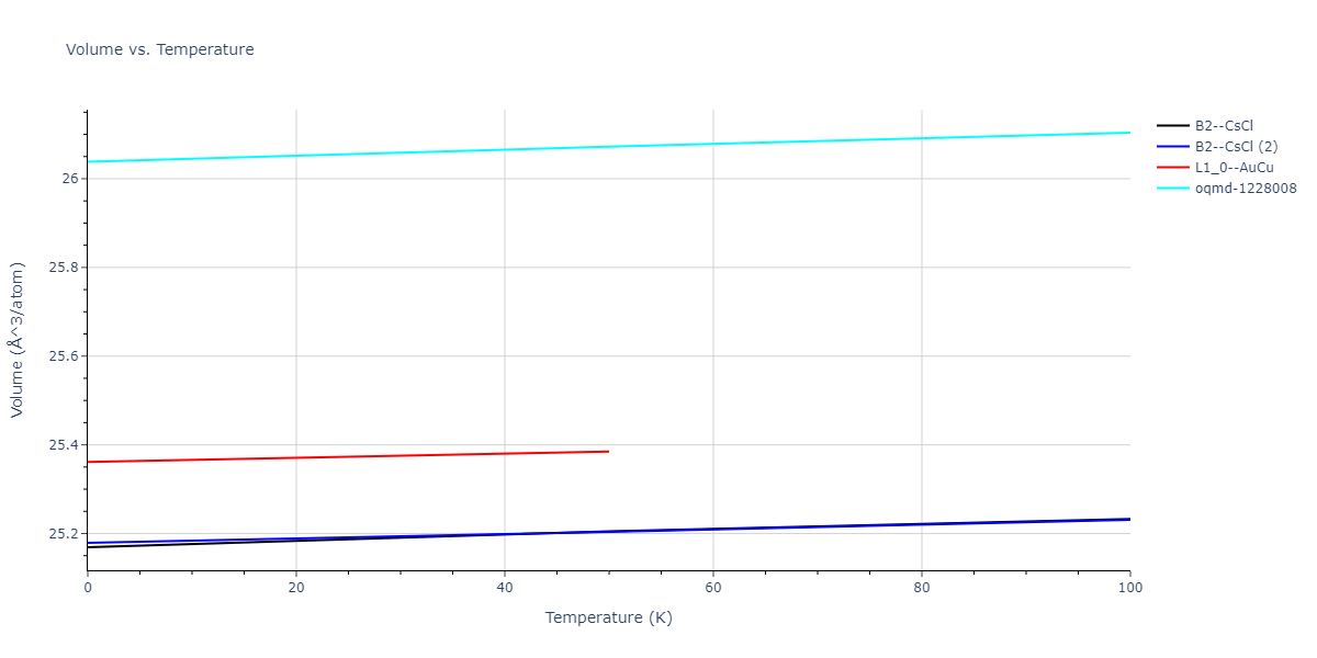 2015--Kumar-A--Al-Ni-O--LAMMPS--ipr1/mdthermo.AlNi.V