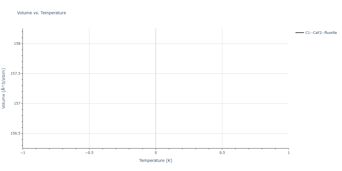2015--Kumar-A--Al-Ni-O--LAMMPS--ipr1/mdthermo.AlNi2.V