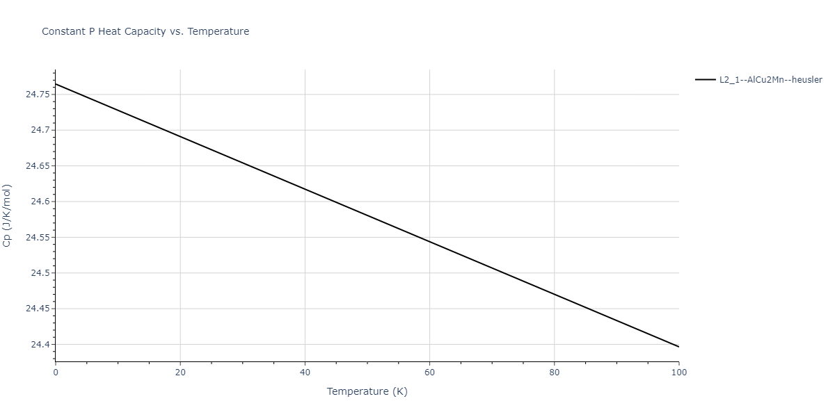 2015--Kumar-A--Al-Ni-O--LAMMPS--ipr1/mdthermo.AlNi2O.Cp