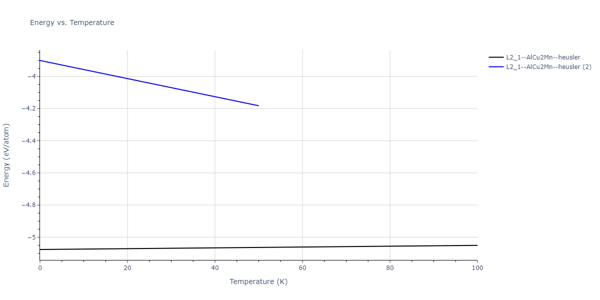 2015--Kumar-A--Al-Ni-O--LAMMPS--ipr1/mdthermo.AlNi2O.U