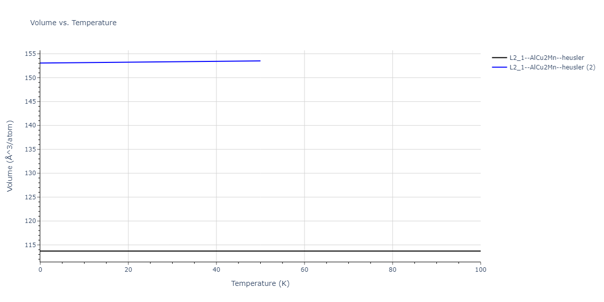 2015--Kumar-A--Al-Ni-O--LAMMPS--ipr1/mdthermo.AlNi2O.V