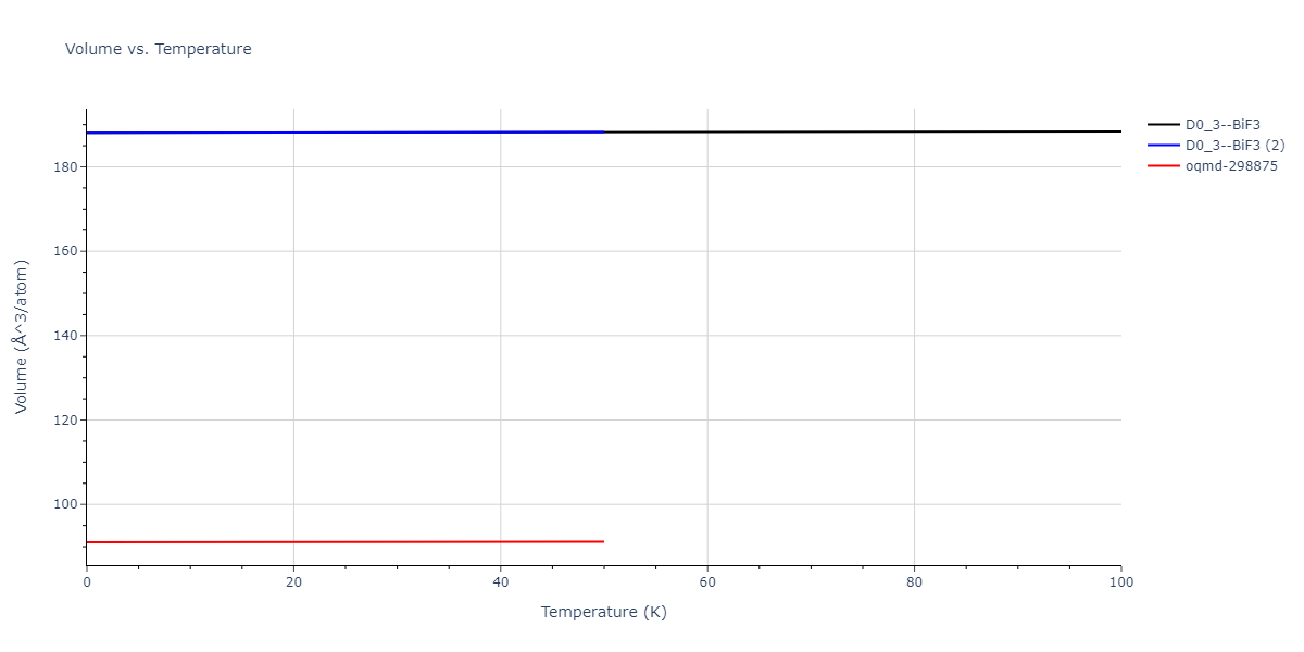 2015--Kumar-A--Al-Ni-O--LAMMPS--ipr1/mdthermo.AlNi3.V